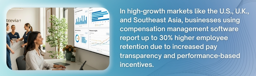 In High-Growth Markets